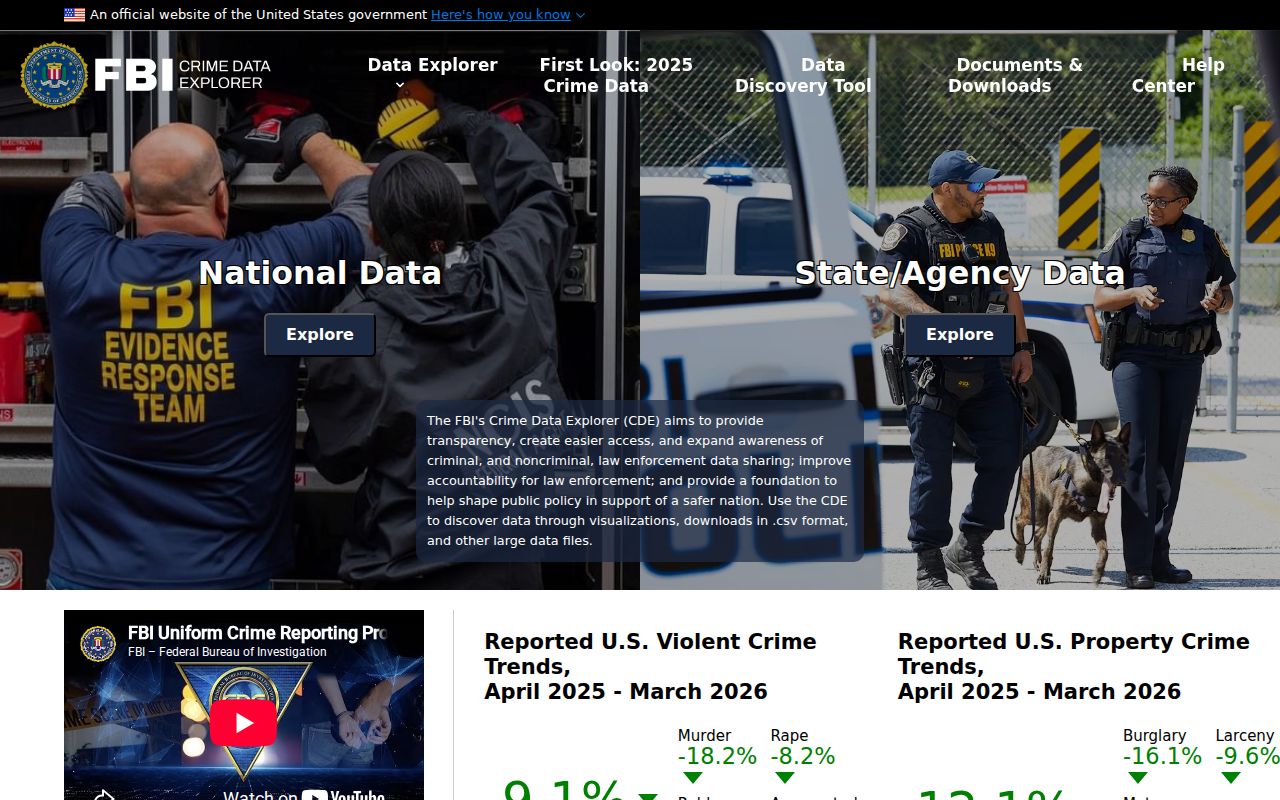 Smith County criminal record context in the FBI Crime Data Explorer